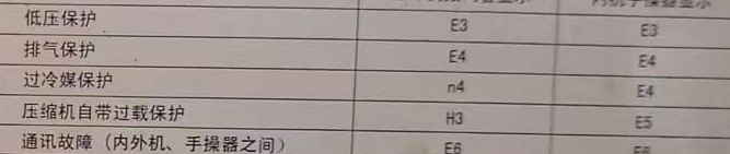 烟台市空调电话在哪里找